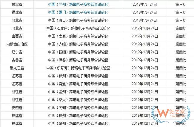 到目前為止，全國有多少個跨境電商綜試區(qū)？-貨之家