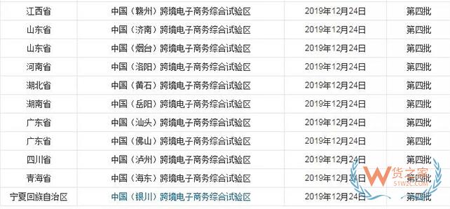 到目前為止，全國有多少個跨境電商綜試區(qū)？-貨之家