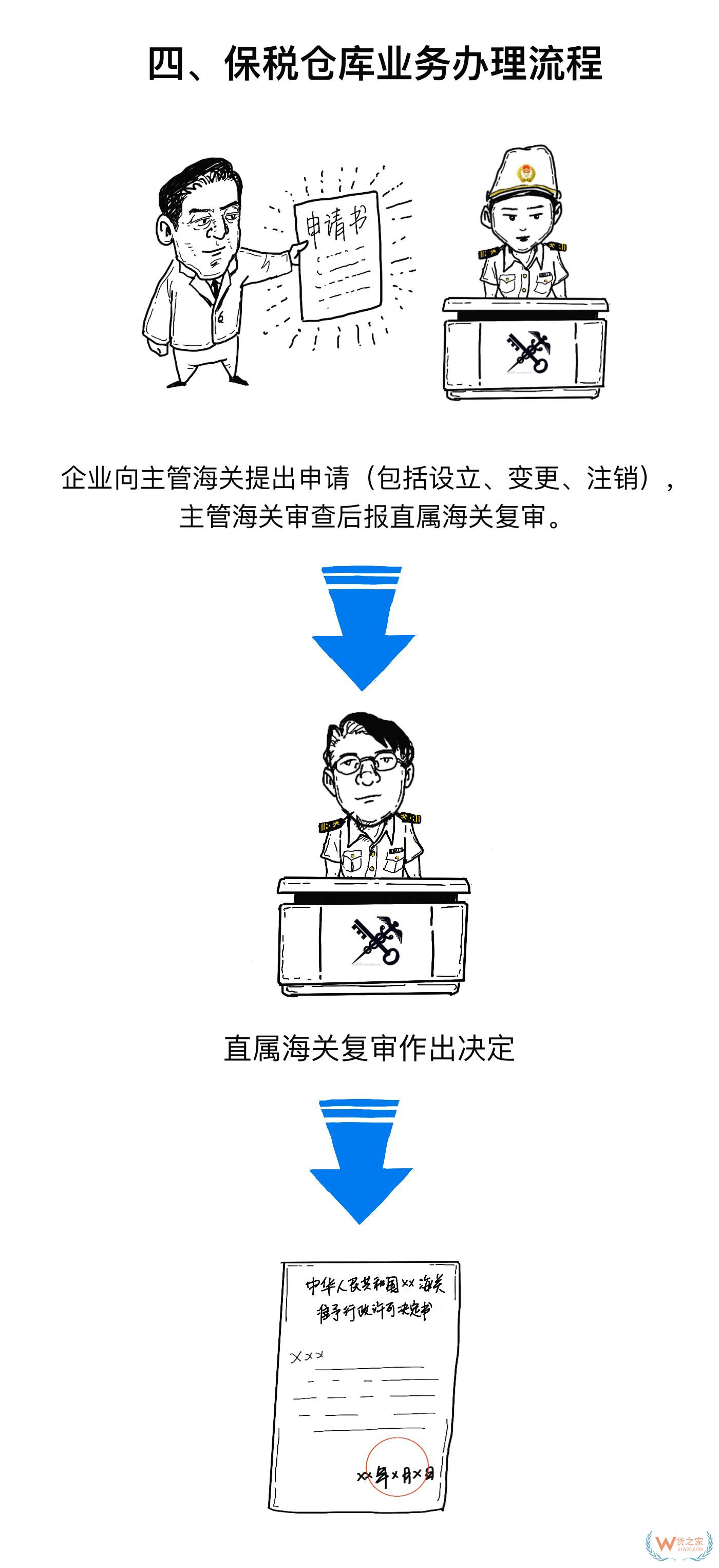 海關保稅倉庫8.jpg