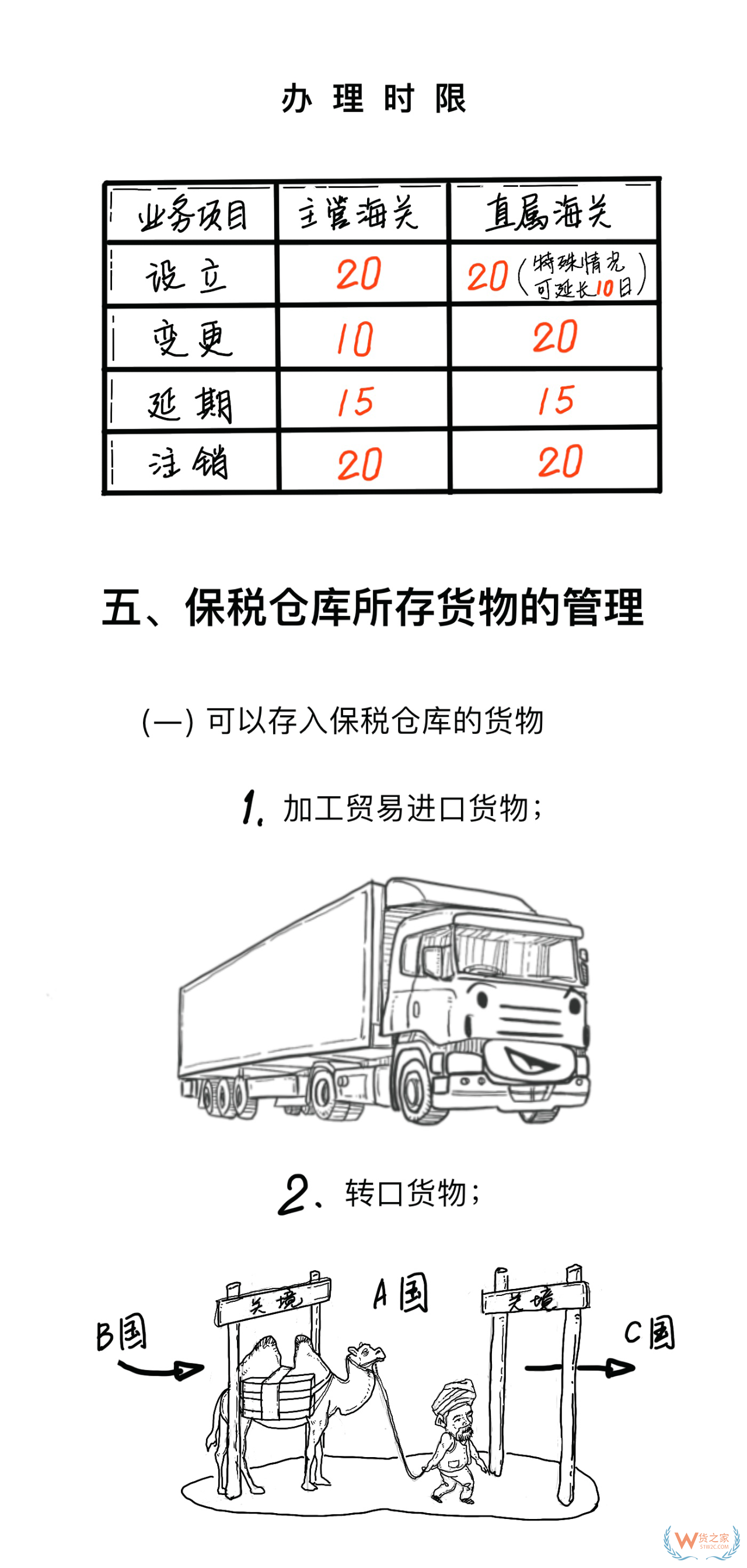 海關保稅倉庫9.png