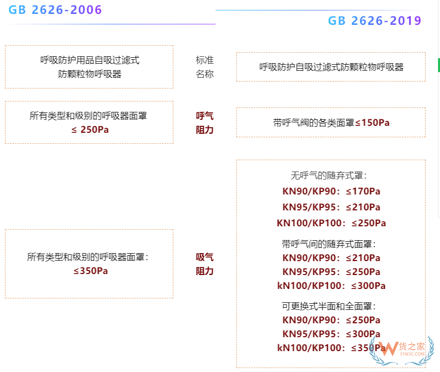 注意！7月1日起，口罩強制性新國標正式實施，務必注意這些要求！—貨之家
