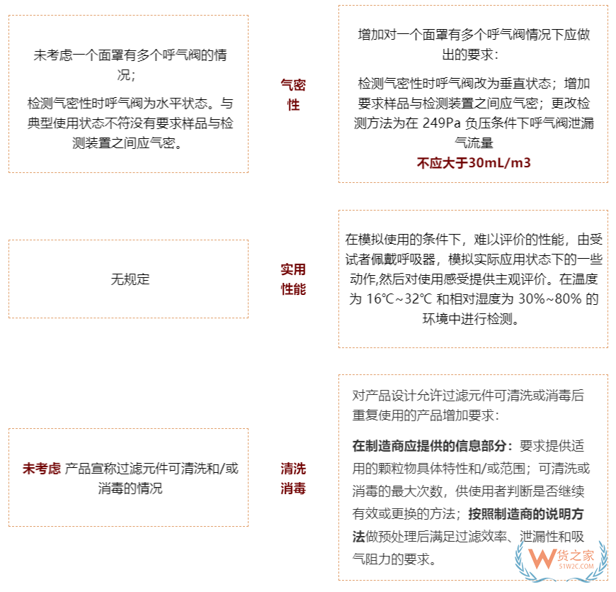 注意！7月1日起，口罩強制性新國標正式實施，務必注意這些要求！—貨之家