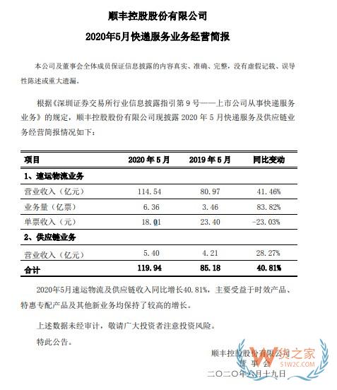 順豐：5月速運物流業務營業收入114.54億元，同比增長41.46%—貨之家