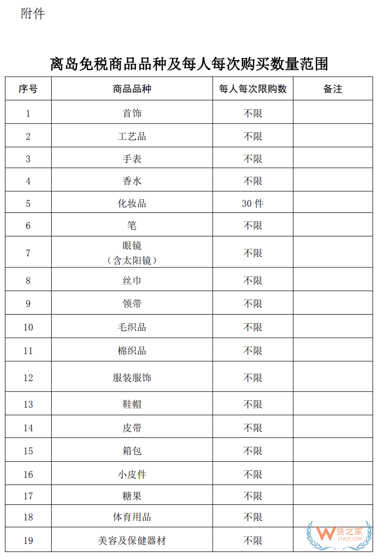海南10萬(wàn)免稅額 從7月1號(hào)開始！(附商品清單↓)—貨之家