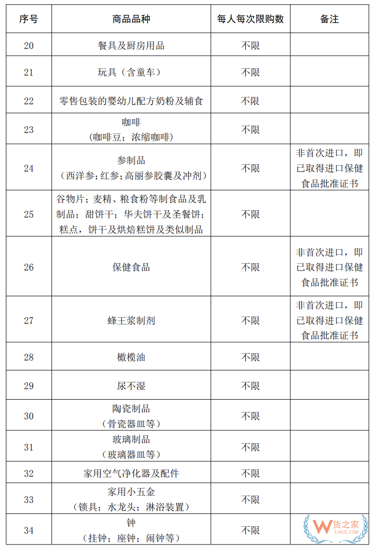 海南10萬(wàn)免稅額 從7月1號(hào)開始！(附商品清單↓)—貨之家