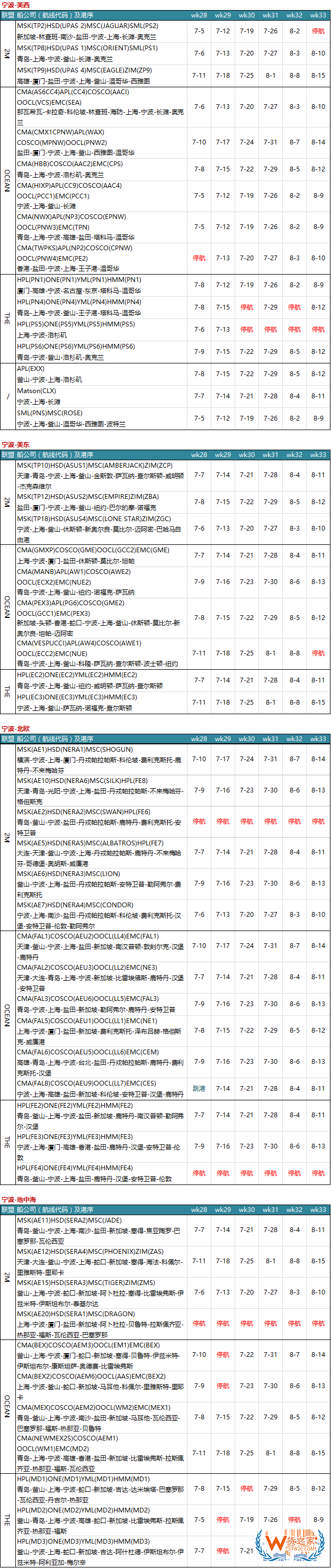 7月各大聯盟停航匯總；哪個港口受影響最大?—貨之家