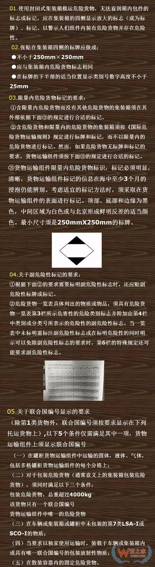 危險品集裝箱標志的那些事！—貨之家