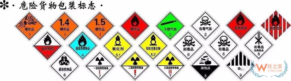 危險品集裝箱標志的那些事！—貨之家