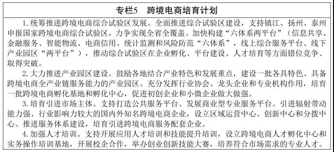 跨境政策.十三|蘇州市_蘇州跨境電商綜試區關于跨境電商的扶持政策-貨之家