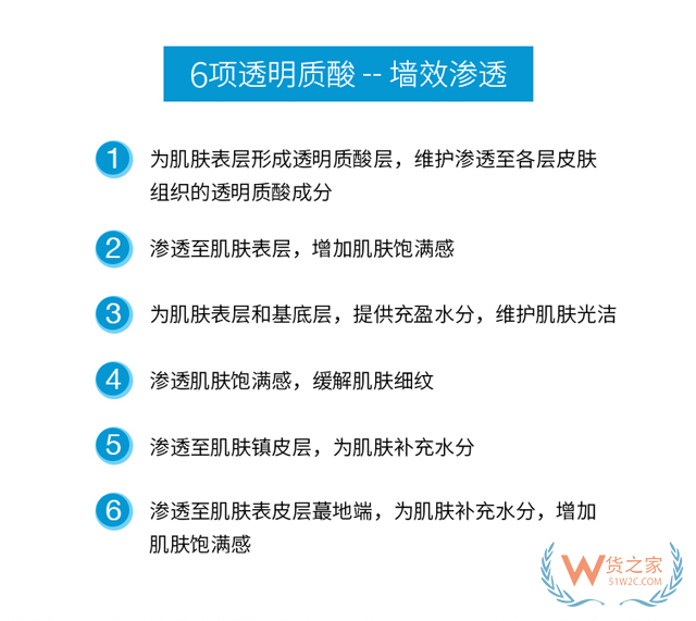 WONJIN原辰透明質酸補水面膜-貨之家