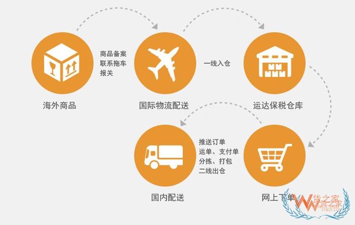 怎么開展跨境電商？跨境電商的基本流程