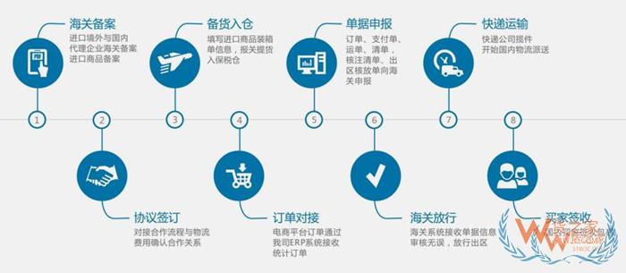 抖音保稅倉,抖音全球購保稅倉,選擇貨之家對(duì)接抖音店鋪入駐保稅倉優(yōu)的優(yōu)勢