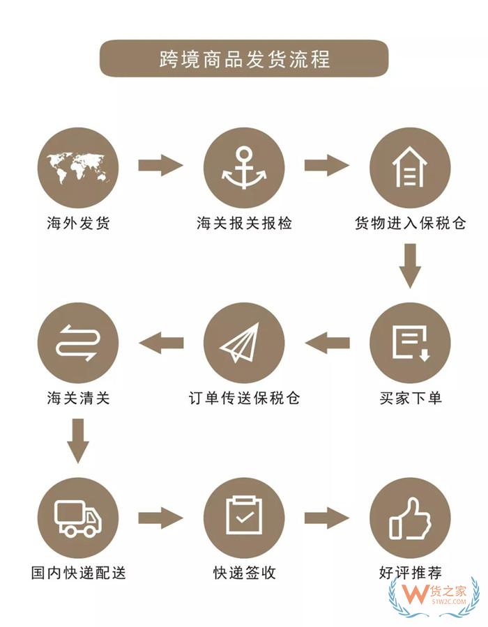 保稅貨物包括哪些?保稅貨物范圍包括,保稅貨物的報關過程