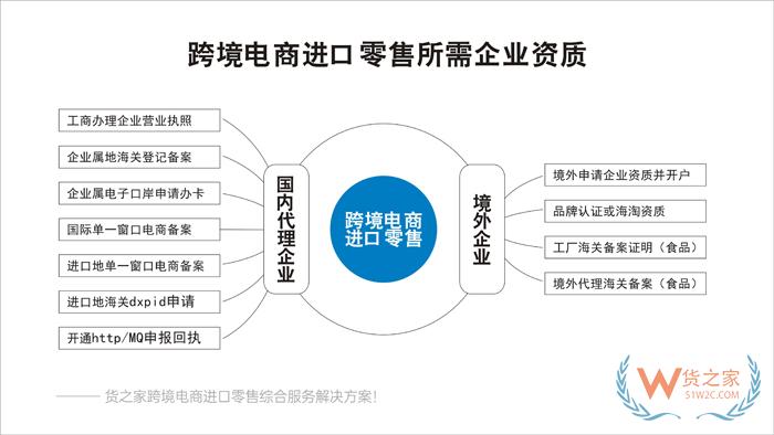 小紅書跨境電商店鋪對接保稅倉發貨解決方案