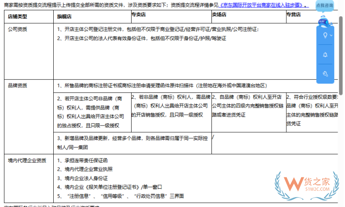 保稅區跨境電商怎么做?跨境電商保稅區倉庫入駐