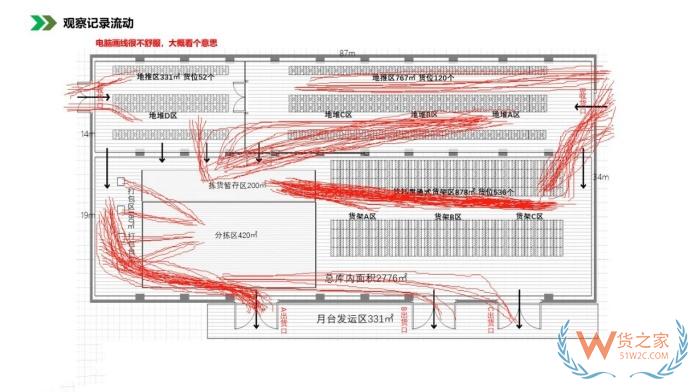 保稅倉庫管理:倉庫布局優化方法，倉庫布局示意圖