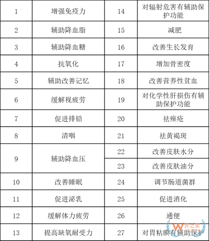 2024年僅天貓國際就有50多個醫藥保健品牌成交破億,跨境進口保健品市場龐大