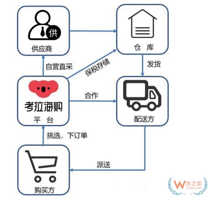 突發！考拉海購關停,曾經進口跨境電商巨頭落幕