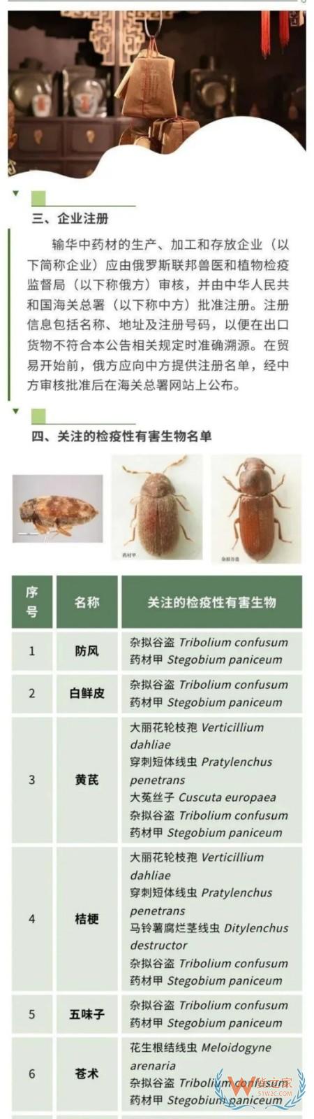 政策解讀 | 海關總署關于進口俄羅斯植物源性中藥材檢疫要求的公告