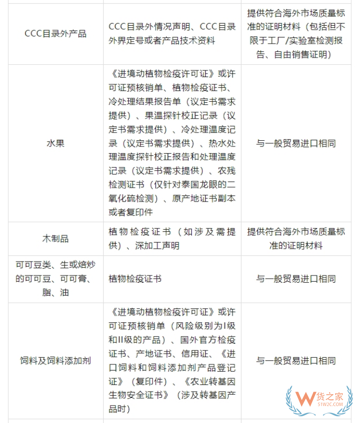 2025海外品牌入華攻略：跨境電商進口保稅倉政策全匯總