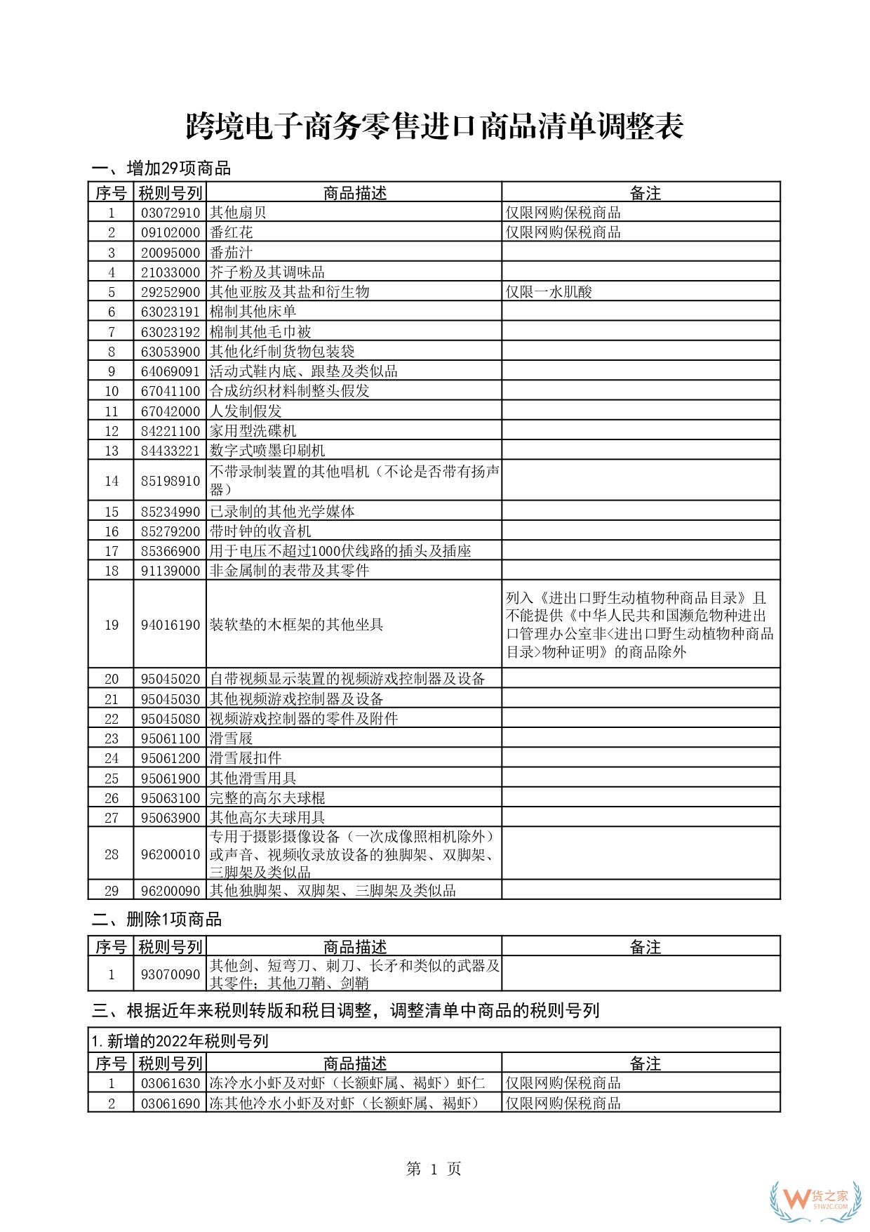 一文讀懂跨境電商正面清單：跨境電商正面清單如何重塑進(jìn)口生態(tài)？-貨之家