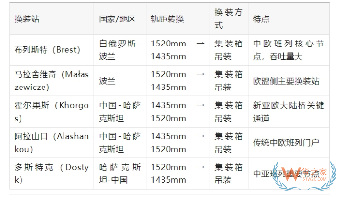 中歐班列換裝是什么意思?中歐班列換裝時(shí)間多久？換裝的具體流程